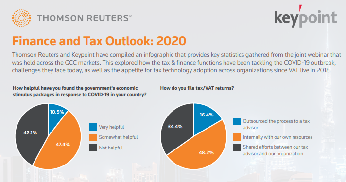 Finance and Tax Outlook: 2020