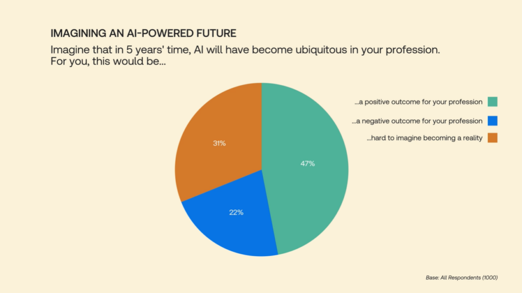 Imaging an AI-Powered Future