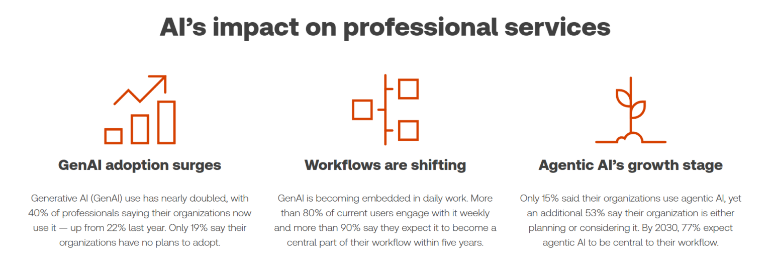 2026 AI in Professional Services Report | Thomson Reuters