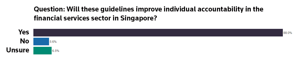 Will these guidelines improve individual accountability in the financial services sector in Singapore?